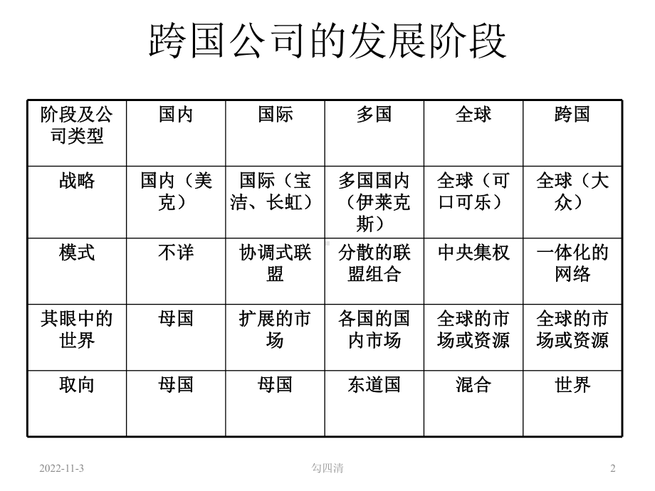 跨国经营战略案例课件.ppt_第2页