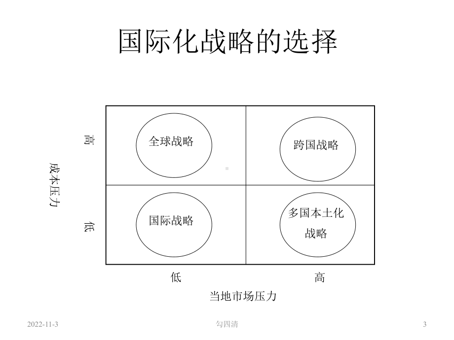 跨国经营战略案例课件.ppt_第3页