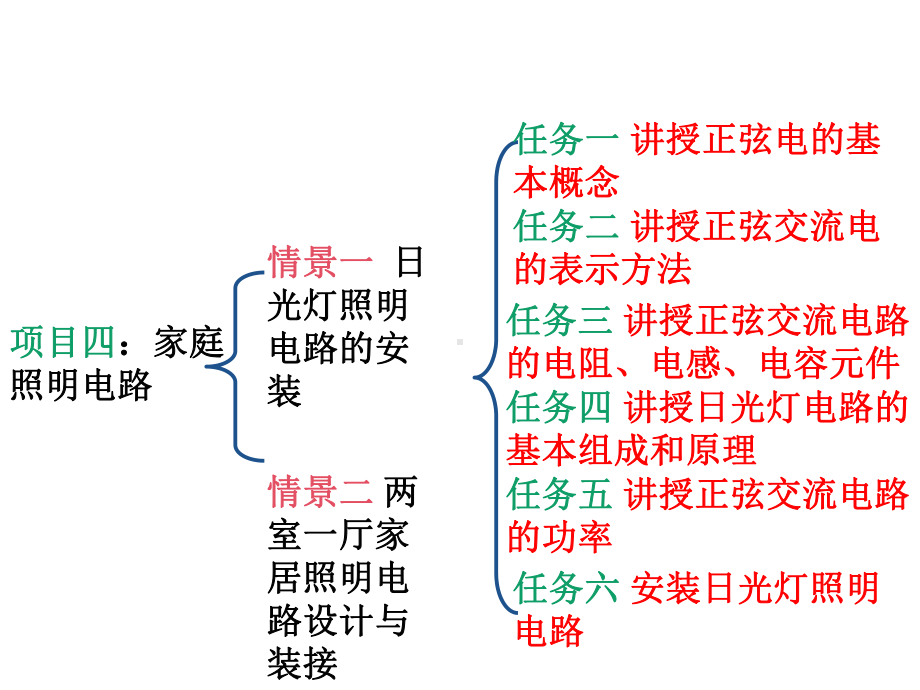 电基础与实训-两室一厅照明电路课件.ppt_第2页