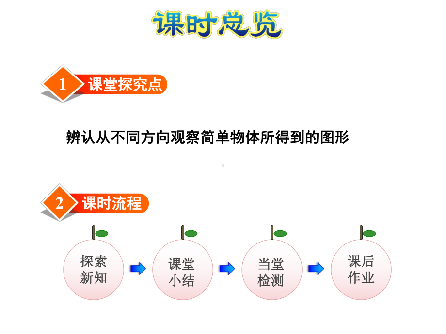 苏教版四年级数学上册第3单元观察物体第2课时观察物体(二)1课件.ppt_第3页