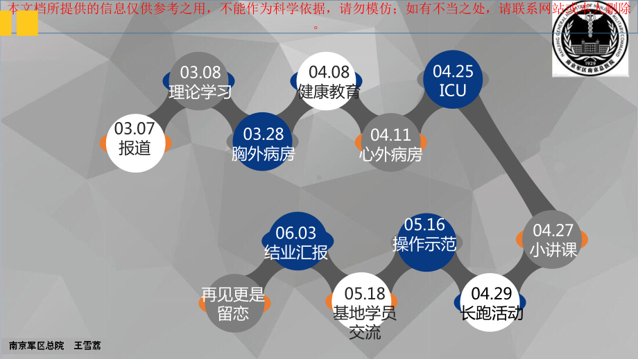 专科护士汇报心胸外科培训课件.ppt_第1页