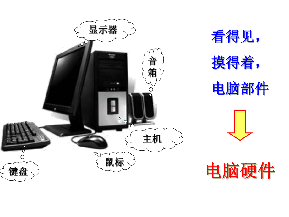 闽教版三年级上册信息技术认识电脑硬件-课件闽教版三年级上册信息技术.ppt_第1页