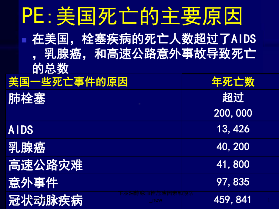 下肢深静脉血栓危险因素和预防-new课件.ppt_第1页