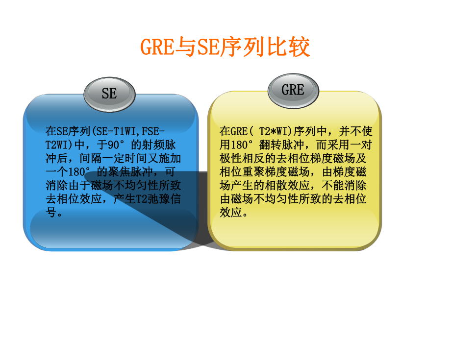 磁敏感加权成像(SWI)-原理及临床应用课件.ppt_第2页