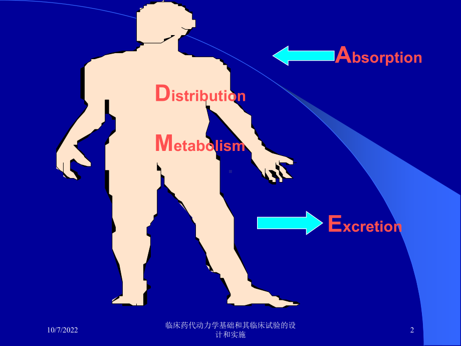 临床药代动力学基础和其临床试验的设计和实施培训课件.ppt_第2页