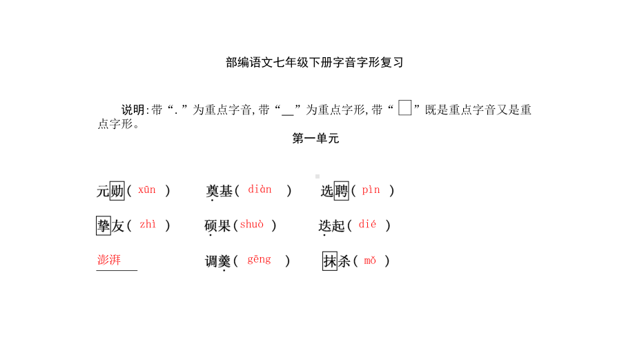 部编语文七年级下册字音字形复习课件.pptx_第1页