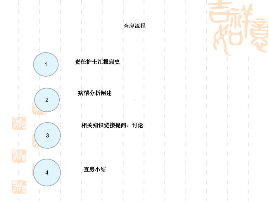 (中医护理查房)上消化道出血查房课件.ppt_第3页