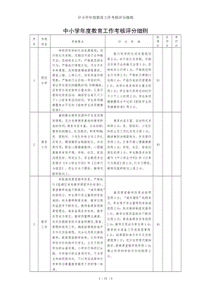 中小学年度教育工作考核评分细则参考模板范本.doc