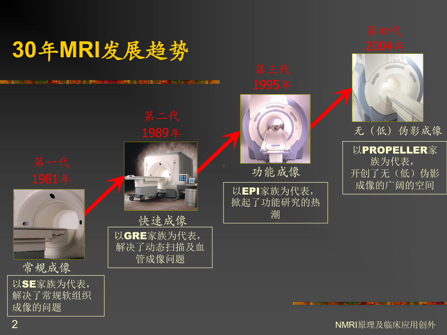 NMRI原理及临床应用创外课件.ppt_第2页