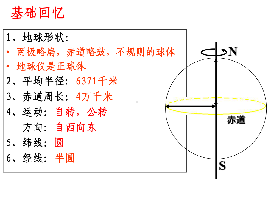 高中地理1.3地球的运动课件新人教版必修一.ppt_第2页