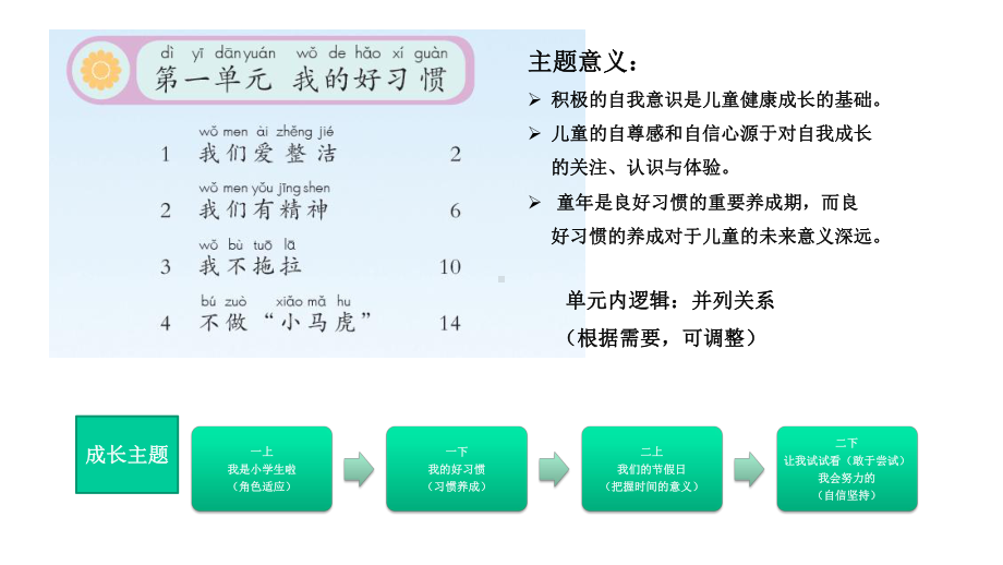 部编版道德与法治一年级下册：教材分析及教学建议课件.pptx_第3页