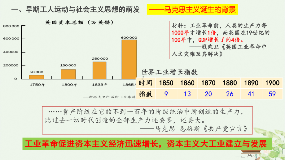 （统编版）马克思主义的诞生与传播课件1.pptx_第3页