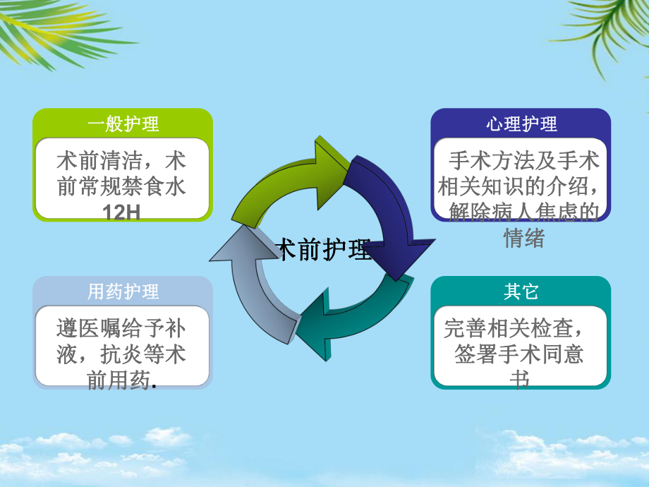 POEM护理及健康宣教全面版课件.ppt_第2页