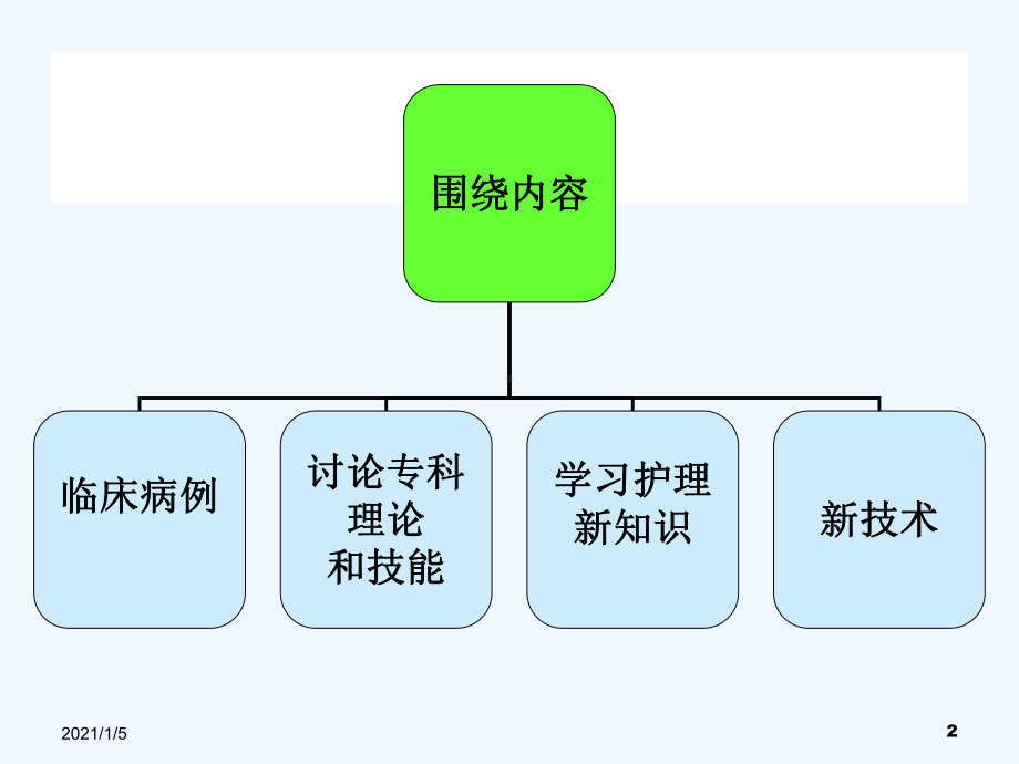 临床护理教学查房课件.ppt_第2页