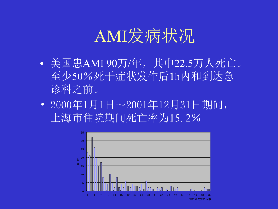 ACCAHA急性心肌梗死诊疗和治疗指南解读培训课件-2.ppt_第2页