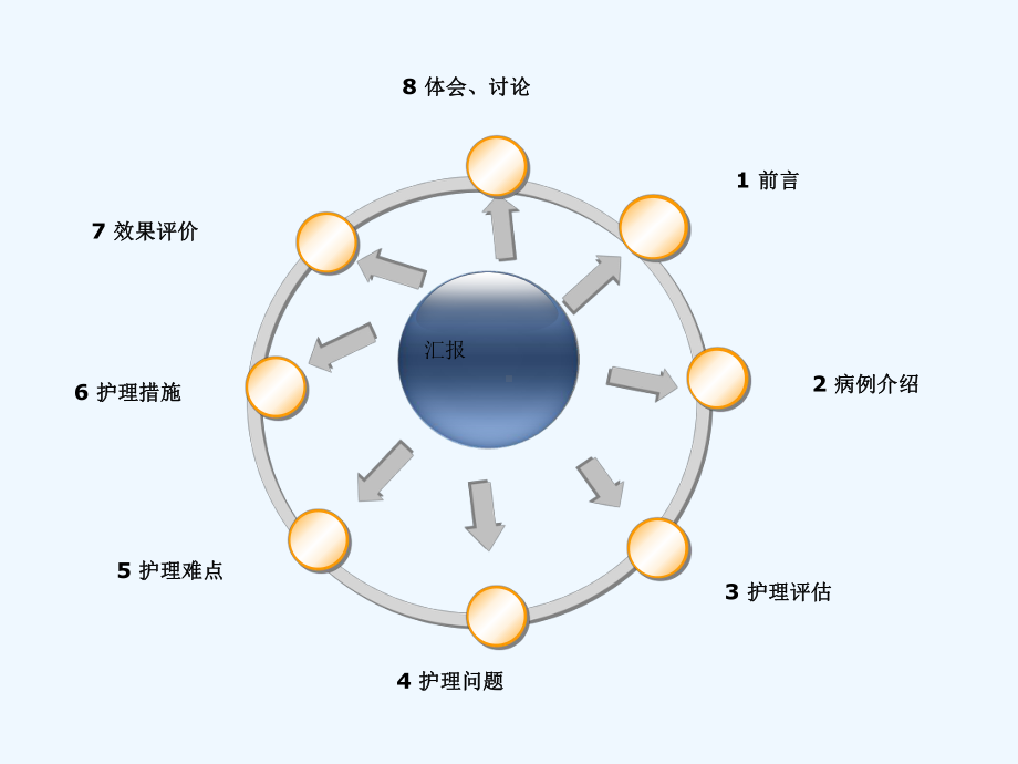 一例骶尾部四期压疮护理课件.ppt_第2页