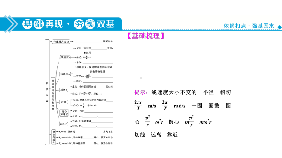 高考物理复习-第四章-曲线运动-万有引力与航天-第三节-圆周运动课件.ppt_第3页