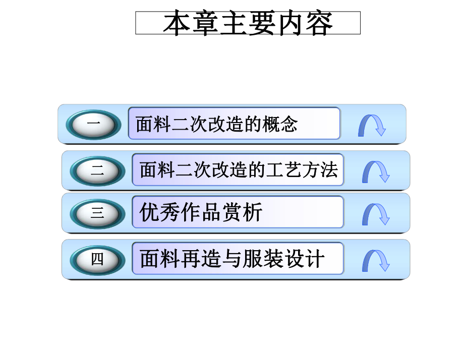 面料的二次改造-课件.ppt_第2页