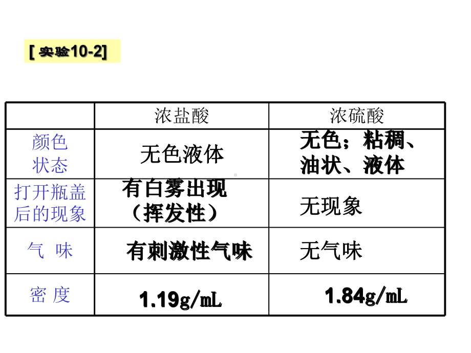 第10单元课题1-常见的酸和碱第2课时-常见的酸-课件.ppt_第3页