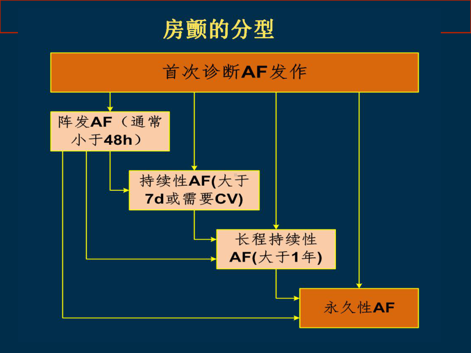 ESC房颤治疗指南解读培训课件.ppt_第2页