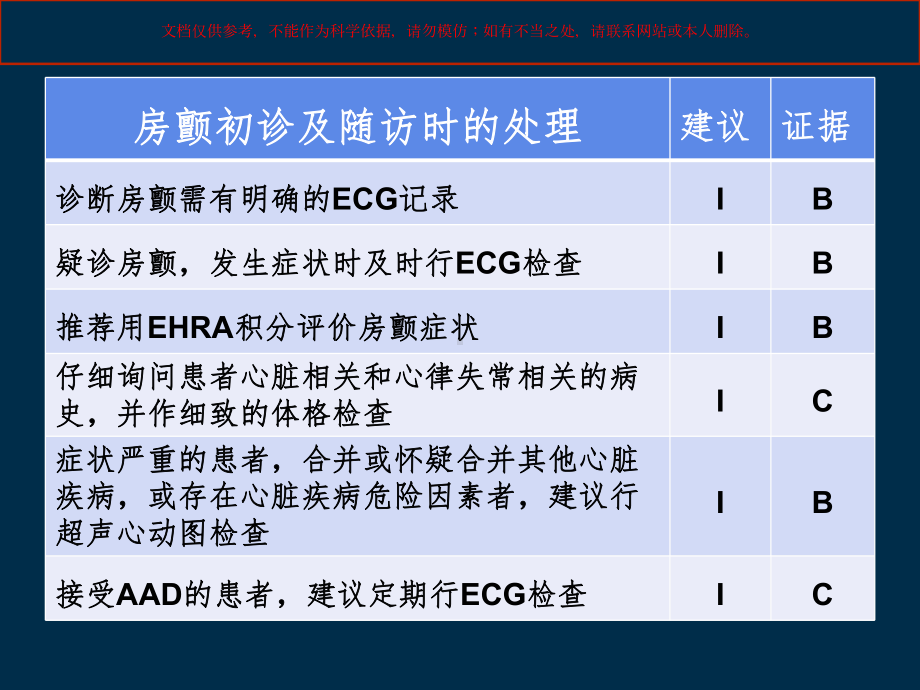 ESC房颤治疗指南解读培训课件.ppt_第3页