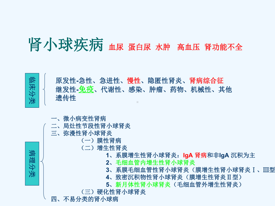 [临床医学]北京协和医院肾内科知识点课件.ppt_第2页