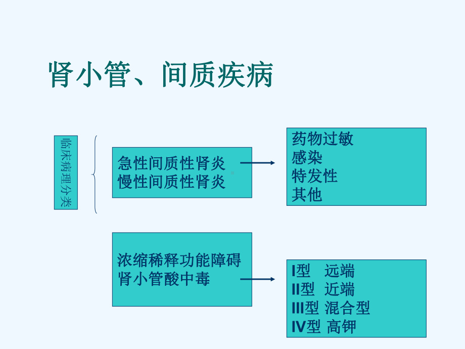 [临床医学]北京协和医院肾内科知识点课件.ppt_第3页