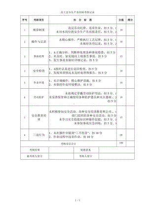 员工安全生产责任制考核记录参考模板范本.doc