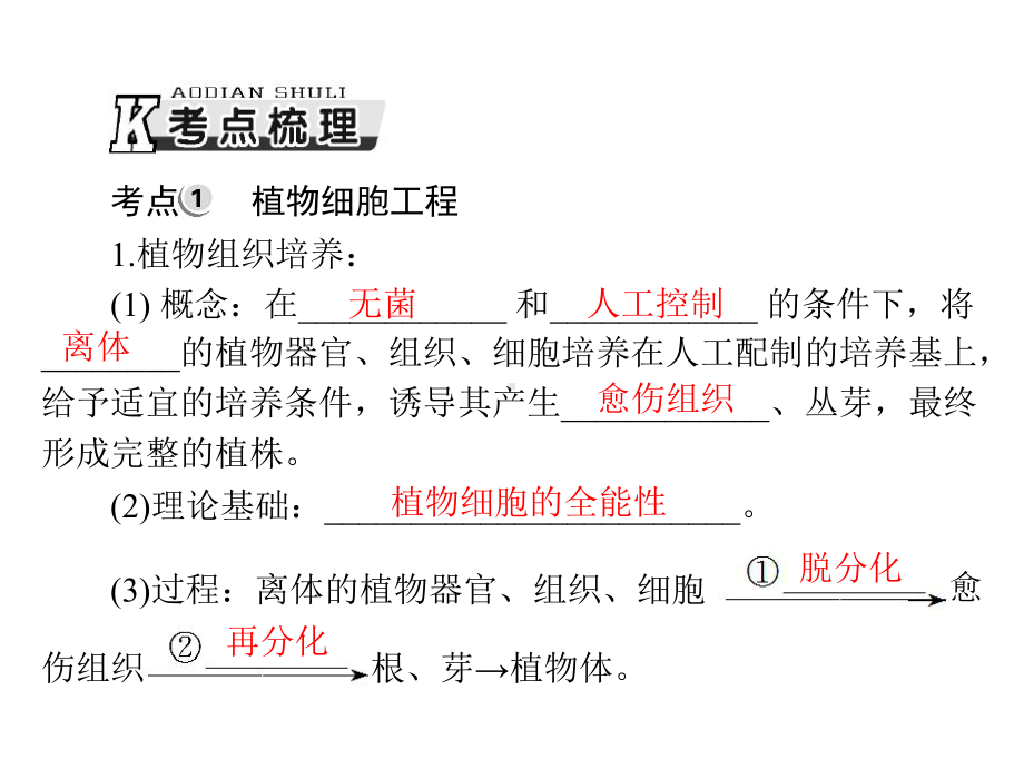 高考总复习生物选修3-专题2-细胞工程-课件.ppt_第3页