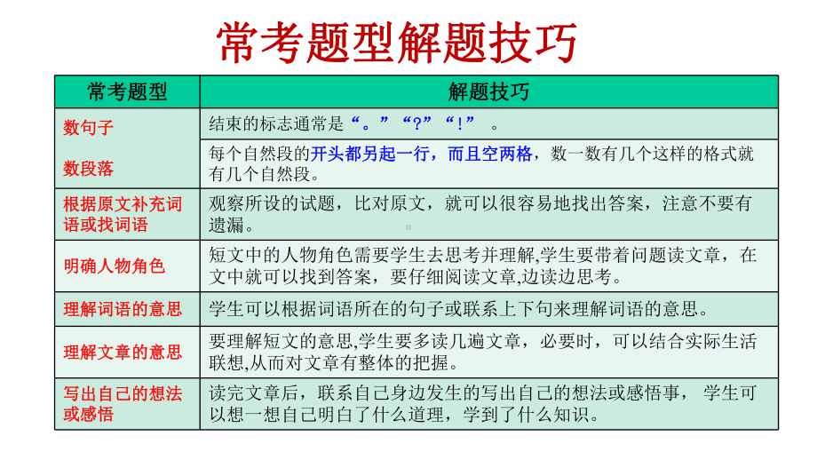 部编版语文一升二衔接专题七课外阅读(解读及技巧、巩固)课件.pptx_第3页