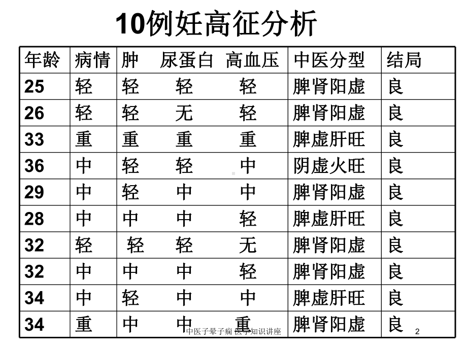 中医子晕子痫-医学知识讲座培训课件.ppt_第2页