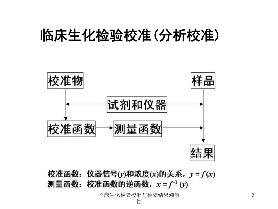 临床生化检验校准与检验结果溯源性课件.ppt_第2页