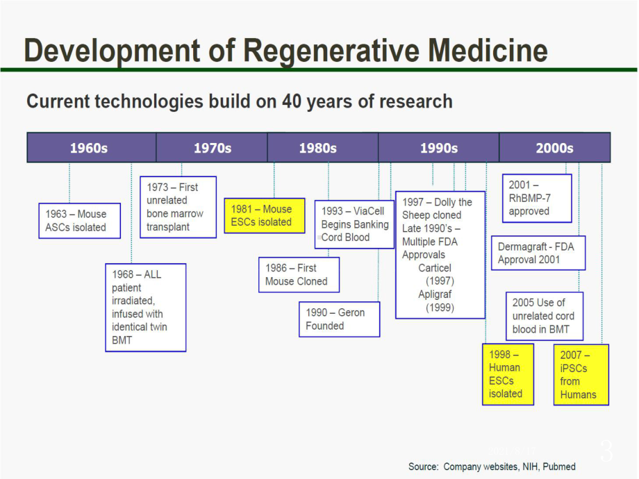 《干细胞研究》课件.ppt_第3页