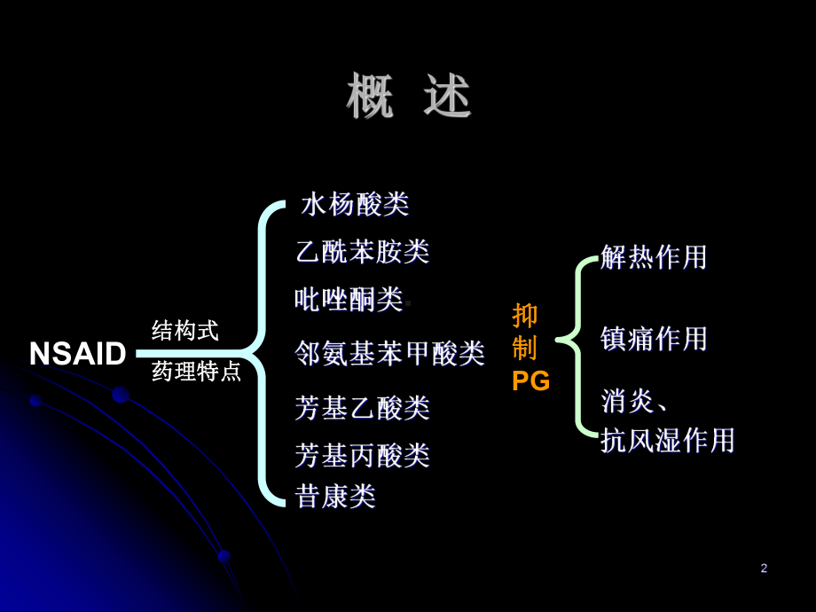 NSaid性胃肠道损害课件.ppt_第2页