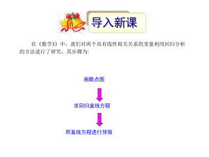 高中数学人教A版选修2-3-第三章-3.1回归分析的基本思想及其初步应用名校课件(集体备课).pptx