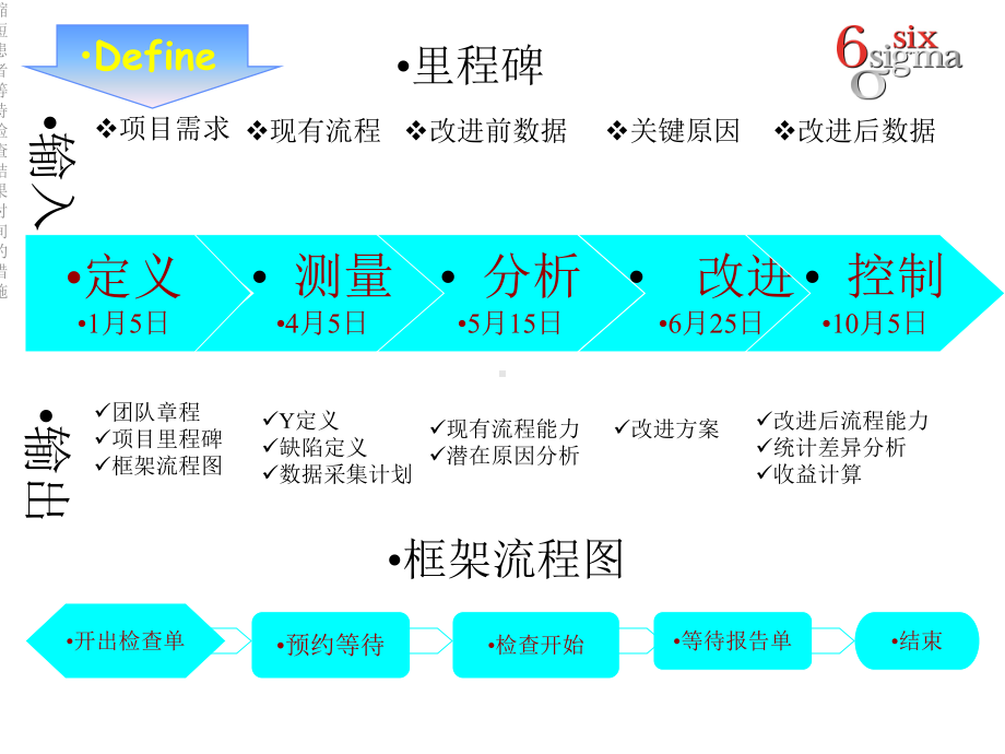 缩短患者等待检查结果时间的措施课件.ppt_第3页