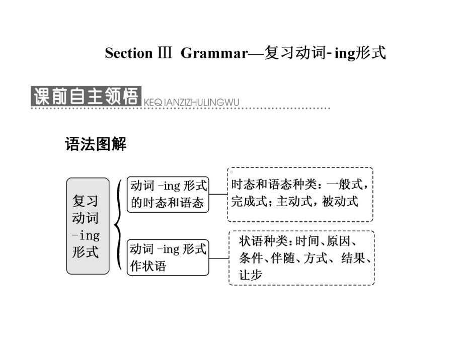 高中英语Unit5ThepowerofnatureSectionⅢGrammar复习动词ing形式新人教版选修6课件.ppt_第1页