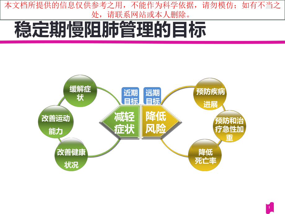 LAMALABA在慢阻肺稳定期的临床应用进展培训课件.ppt_第1页