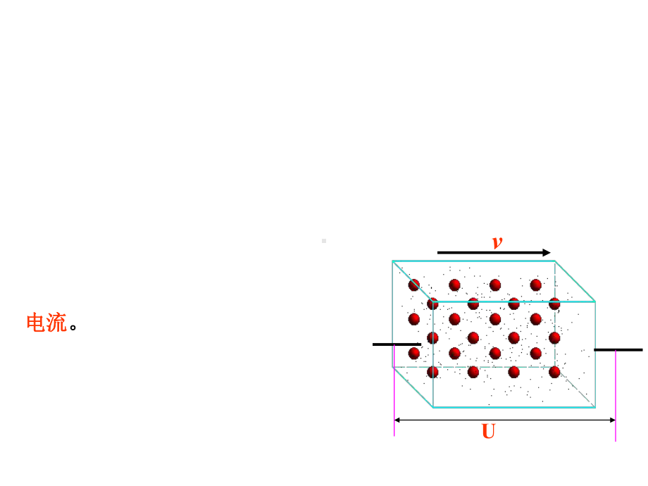 电磁学教学-第三章课件.ppt_第2页