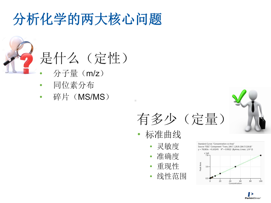 LCMSMS在食品检测分析中的应用精选课件.ppt_第2页