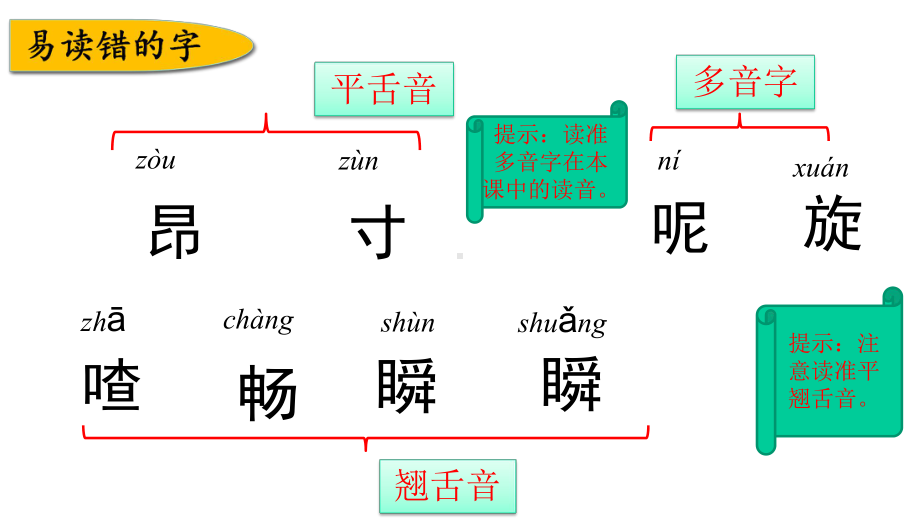 统编版语文三年级上册第七单元知识点复习课件.pptx_第2页