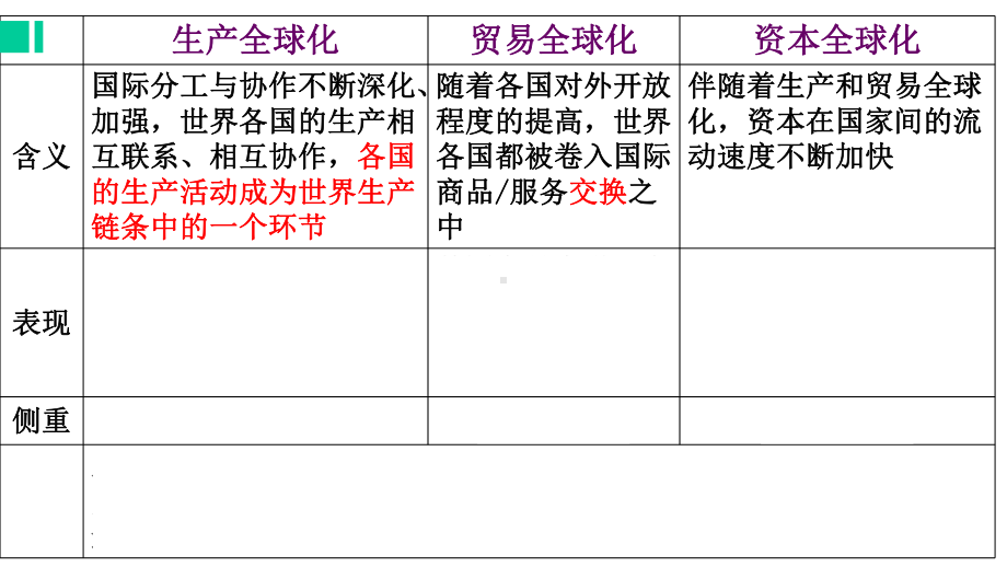 经济生活-第十一课-经济全球化与对外开放-2021届高三政治一轮复习课件(共44张).pptx_第3页