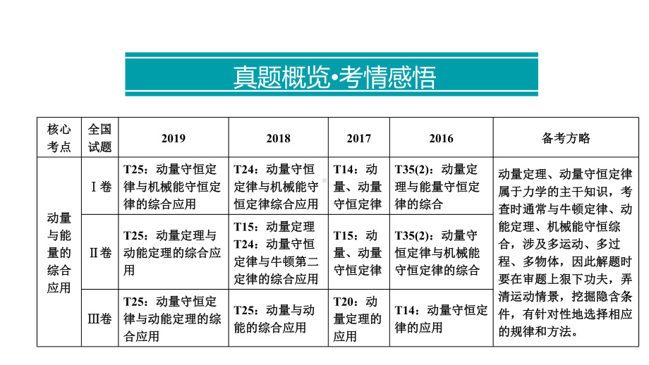 高考物理二轮复习--专题4-第1讲-动量和能量观念在力学中的应用课件.ppt_第3页