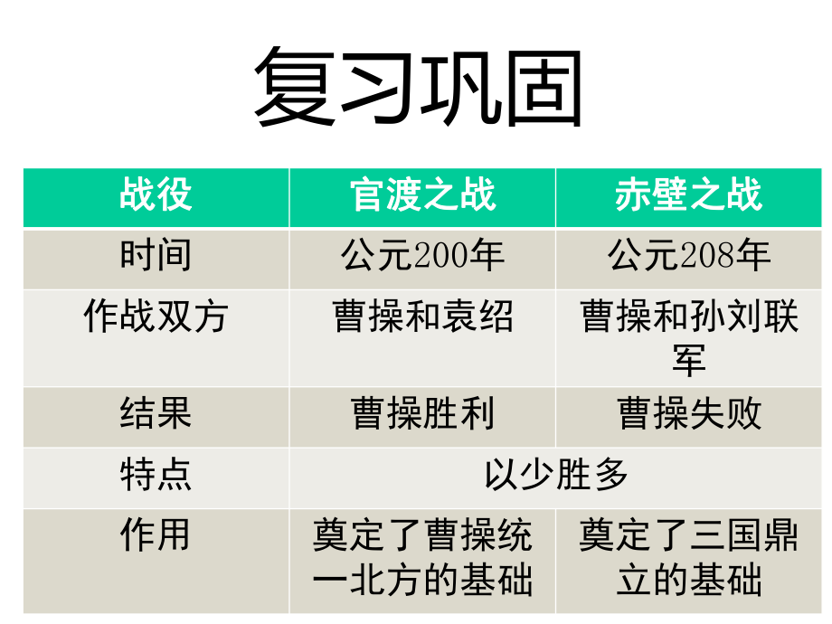 西晋的短暂统一和北方各族的内迁课件.ppt_第1页