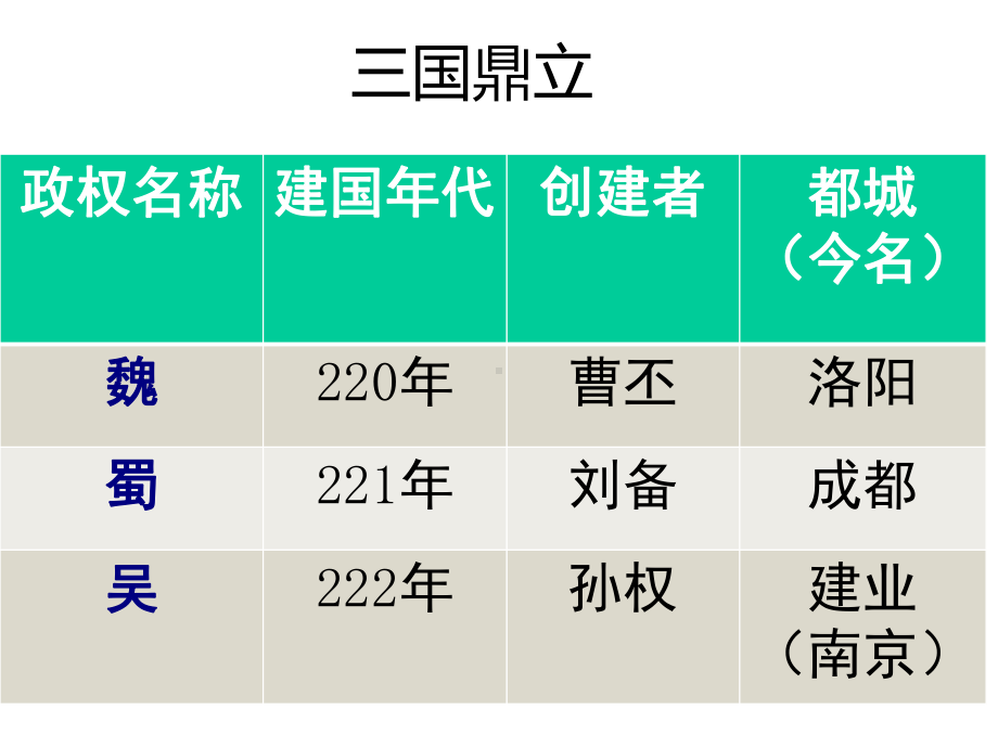 西晋的短暂统一和北方各族的内迁课件.ppt_第2页