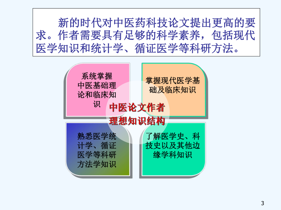 中医科学论文撰写思路及要求课件.ppt_第3页