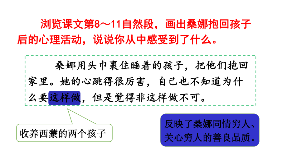 部编版六年级上册语文同步课件-13-穷人--第二课时.ppt_第3页