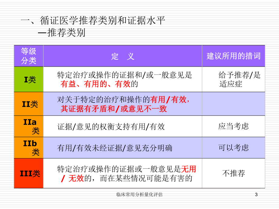 临床常用分析量化评估课件.ppt_第3页