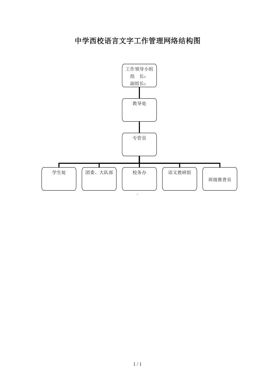 中学西校语言文字工作管理网络结构图参考模板范本.doc_第1页