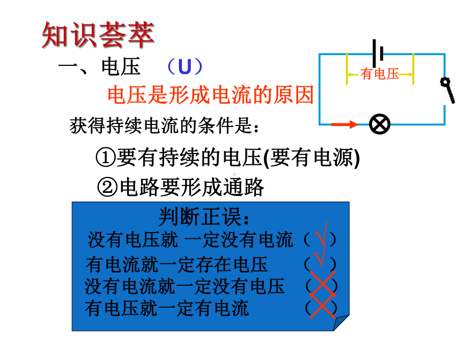 电压和电压表的使用7-苏科版课件.ppt_第2页